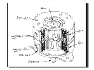 11.2.2 App DC Shunt Motor