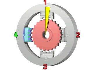 11.2.2 App DC Shunt Motor