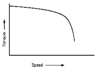 11.2.2 App DC Shunt Motor