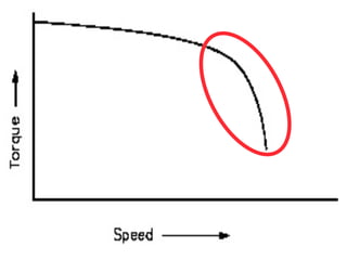 11.2.2 App DC Shunt Motor