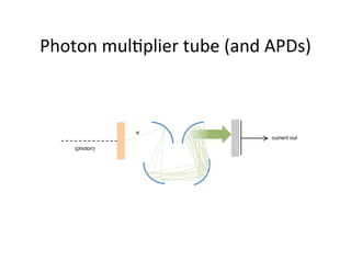 e-
                current out

(photon)
 