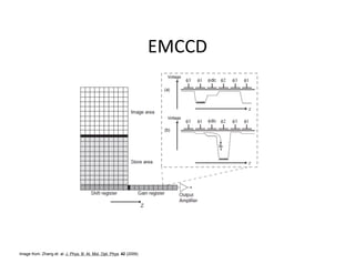 Image from: Zhang et. al. J. Phys. B: At. Mol. Opt. Phys. 42 (2009)
 