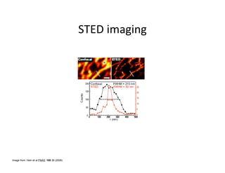 Image from: Hein et al PNAS. 105 38 (2008)
 