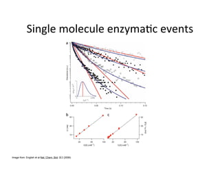 Image from: English et al Nat. Chem. Biol. 2:2 (2006)
 