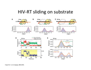 Image from: Liu et al Science. 322 (2008)
 
