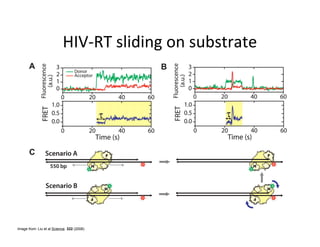 Image from: Liu et al Science. 322 (2008)
 