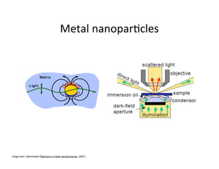 Image from: Sönnichsen Plasmons in metal nanostructures. (2001)
 