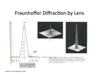 Images from: Hecht Optics 4th ed. (2002)
 