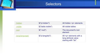 Selectors
:hidden $("p:hidden") All hidden <p> elements
:visible $("table:visible") All visible tables
:root $(":root") The document's root
element
:lang(language) $("p:lang(de)") All <p> elements with a
lang attribute value
starting with "de"
 