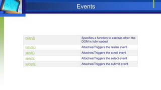 Events
ready() Specifies a function to execute when the
DOM is fully loaded
resize() Attaches/Triggers the resize event
scroll() Attaches/Triggers the scroll event
select() Attaches/Triggers the select event
submit() Attaches/Triggers the submit event
 