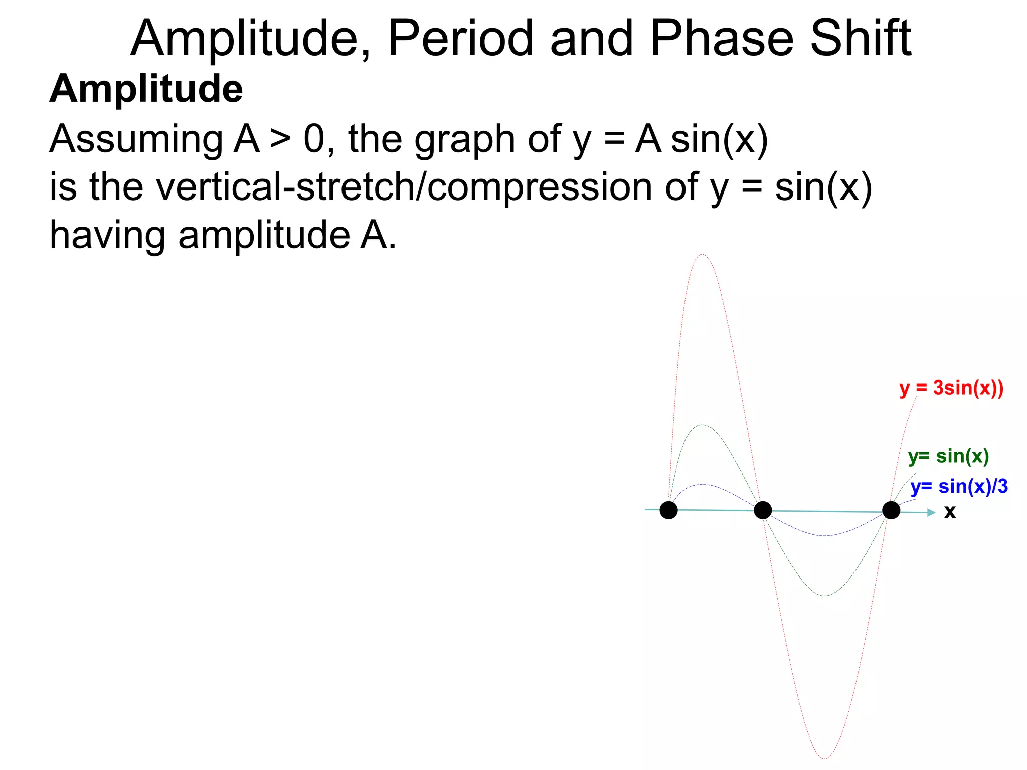 Amplitude
Assuming A > 0, the graph of y = A sin(x)
is the vertical-stretch/compression of y = sin(x)
having amplitude A.
x
y= sin(x)
y = 3sin(x))
y= sin(x)/3
Amplitude, Period and Phase Shift
 