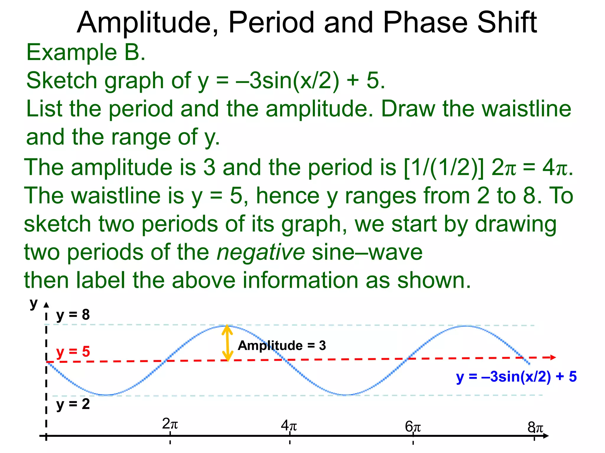 Example B.
Sketch graph of y = –3sin(x/2) + 5.
List the period and the amplitude. Draw the waistline
and the range of y.
The amplitude is 3 and the period is [1/(1/2)] 2π = 4π.
The waistline is y = 5, hence y ranges from 2 to 8. To
sketch two periods of its graph, we start by drawing
two periods of the negative sine–wave
then label the above information as shown.
y = 5
y = 8
y = 2
2π 4π 6π 8π
y = –3sin(x/2) + 5
y
Amplitude = 3
Amplitude, Period and Phase Shift
 