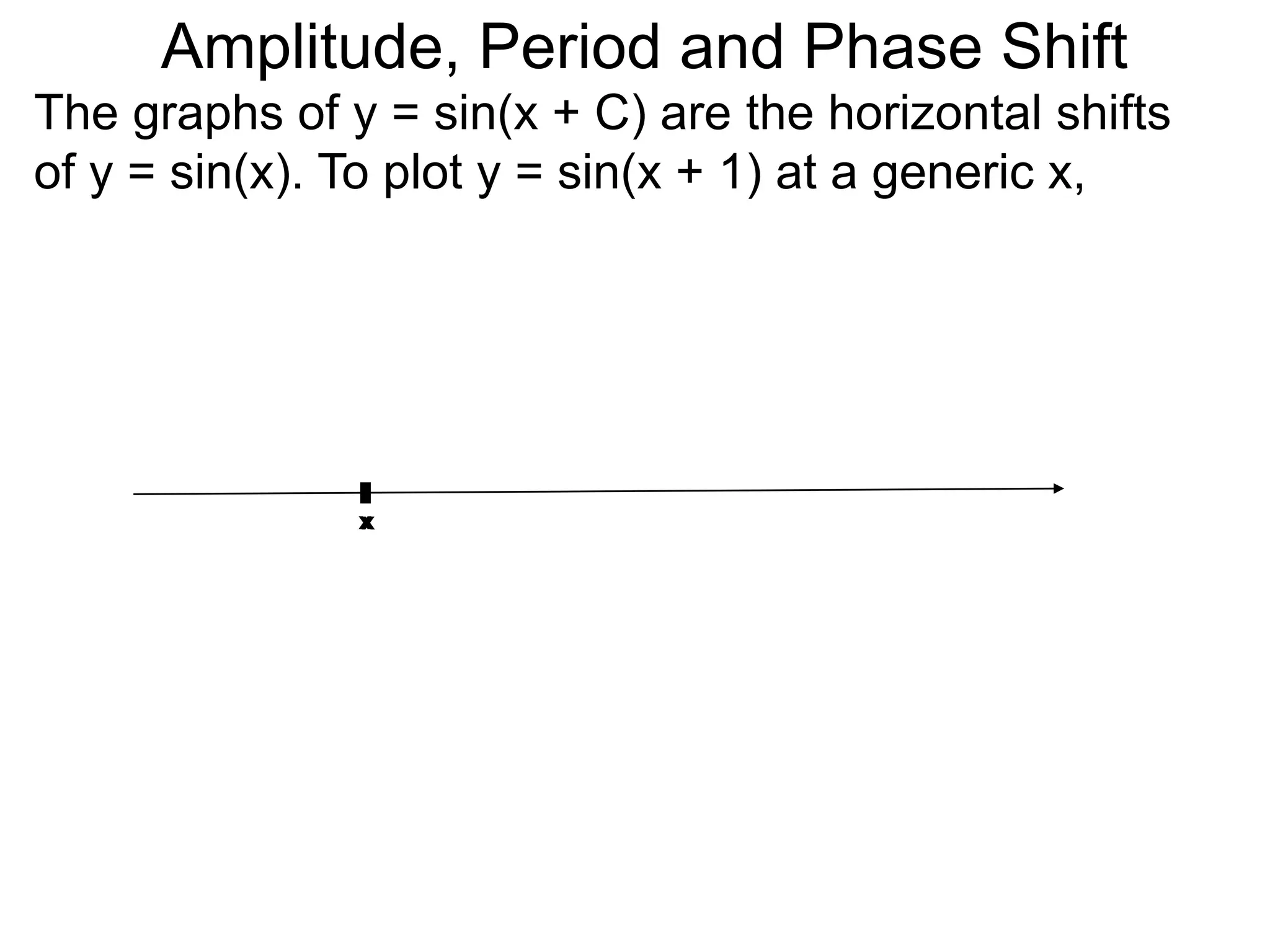 The graphs of y = sin(x + C) are the horizontal shifts
of y = sin(x). To plot y = sin(x + 1) at a generic x,
xx
Amplitude, Period and Phase Shift
 