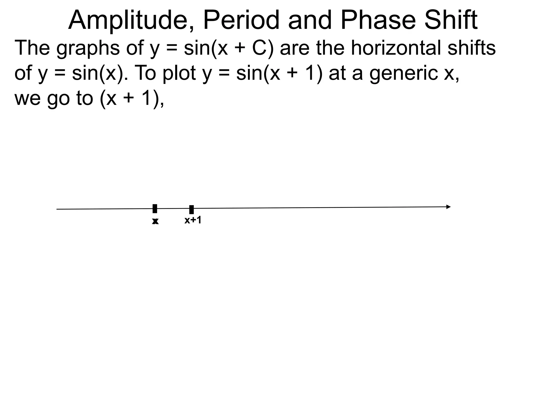 The graphs of y = sin(x + C) are the horizontal shifts
of y = sin(x). To plot y = sin(x + 1) at a generic x,
we go to (x + 1),
x x+1x
Amplitude, Period and Phase Shift
 