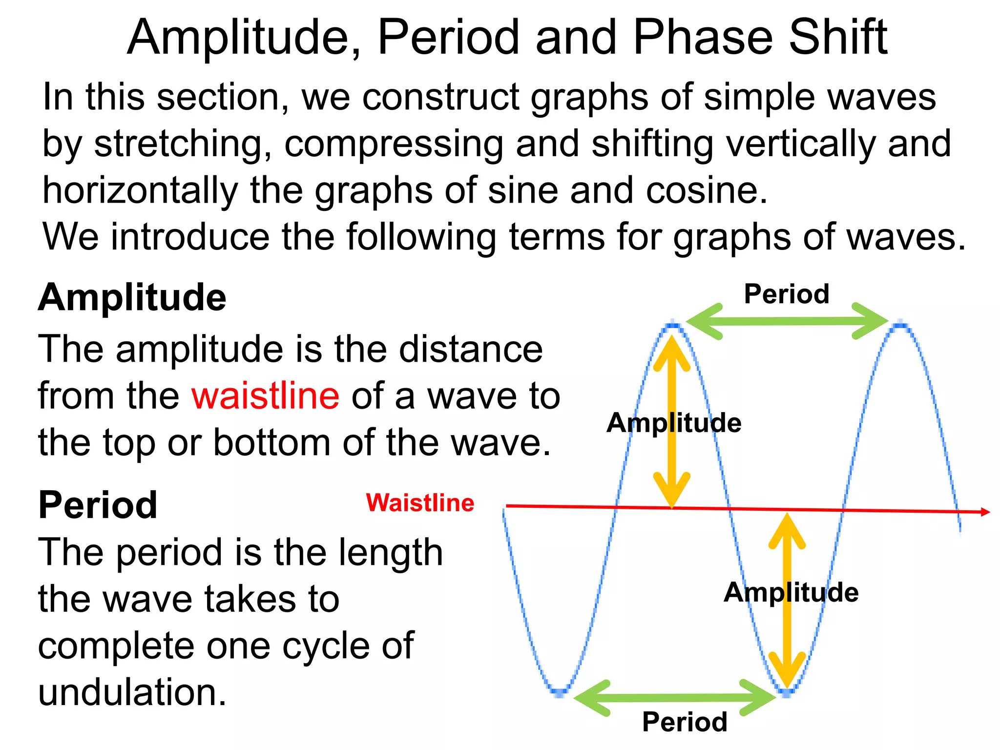 Amplitude, Period and Phase Shift
Amplitude
In this section, we construct graphs of simple waves
by stretching, compressing and shifting vertically and
horizontally the graphs of sine and cosine.
We introduce the following terms for graphs of waves.
The period is the length
the wave takes to
complete one cycle of
undulation.
Amplitude
Amplitude
Period
Period
Period Waistline
The amplitude is the distance
from the waistline of a wave to
the top or bottom of the wave.
 