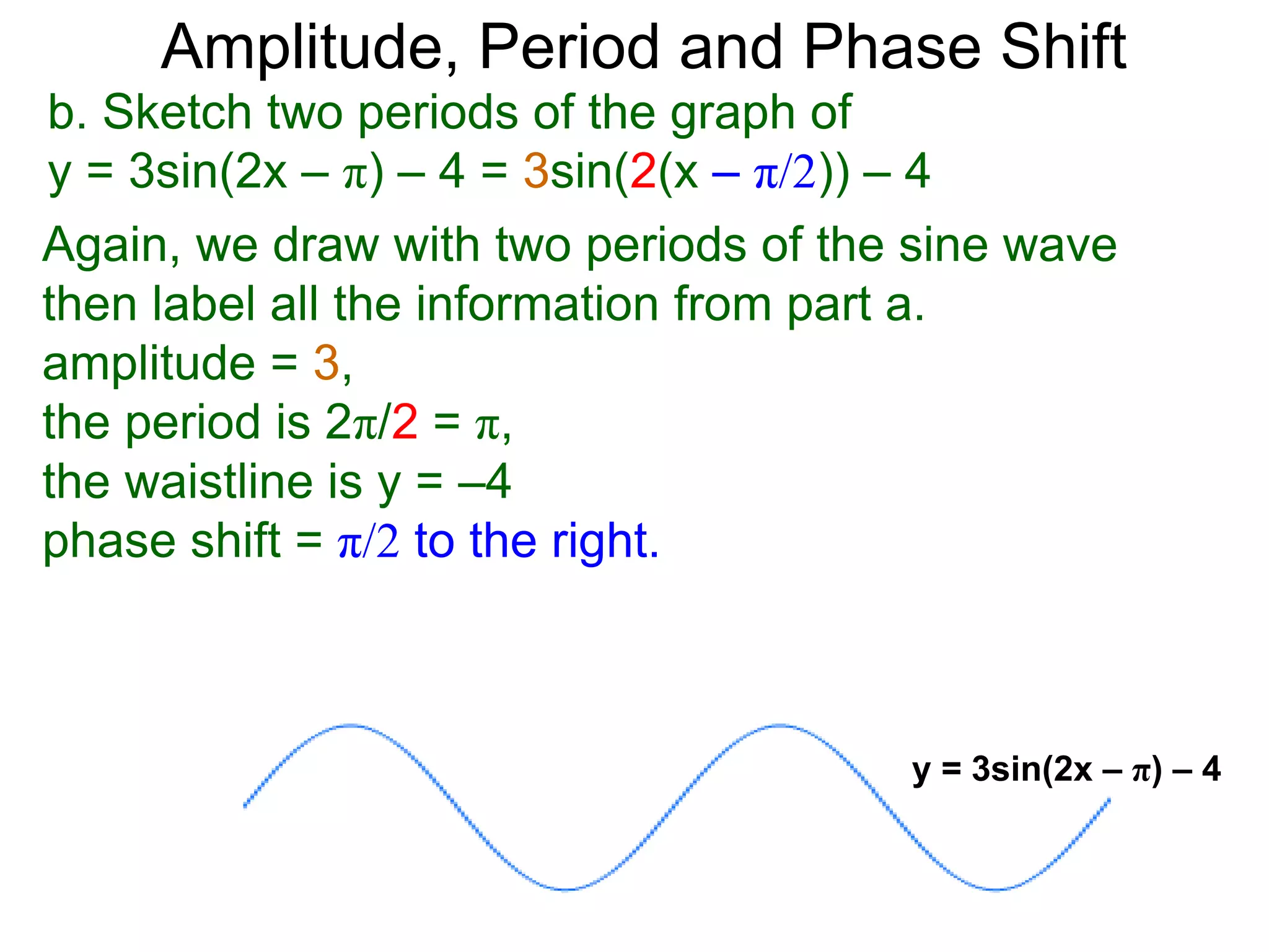 b. Sketch two periods of the graph of
y = 3sin(2x – π) – 4 = 3sin(2(x – π/2)) – 4
Again, we draw with two periods of the sine wave
then label all the information from part a.
amplitude = 3,
the period is 2π/2 = π,
the waistline is y = –4
phase shift = π/2 to the right.
y = 3sin(2x – π) – 4
Amplitude, Period and Phase Shift
 