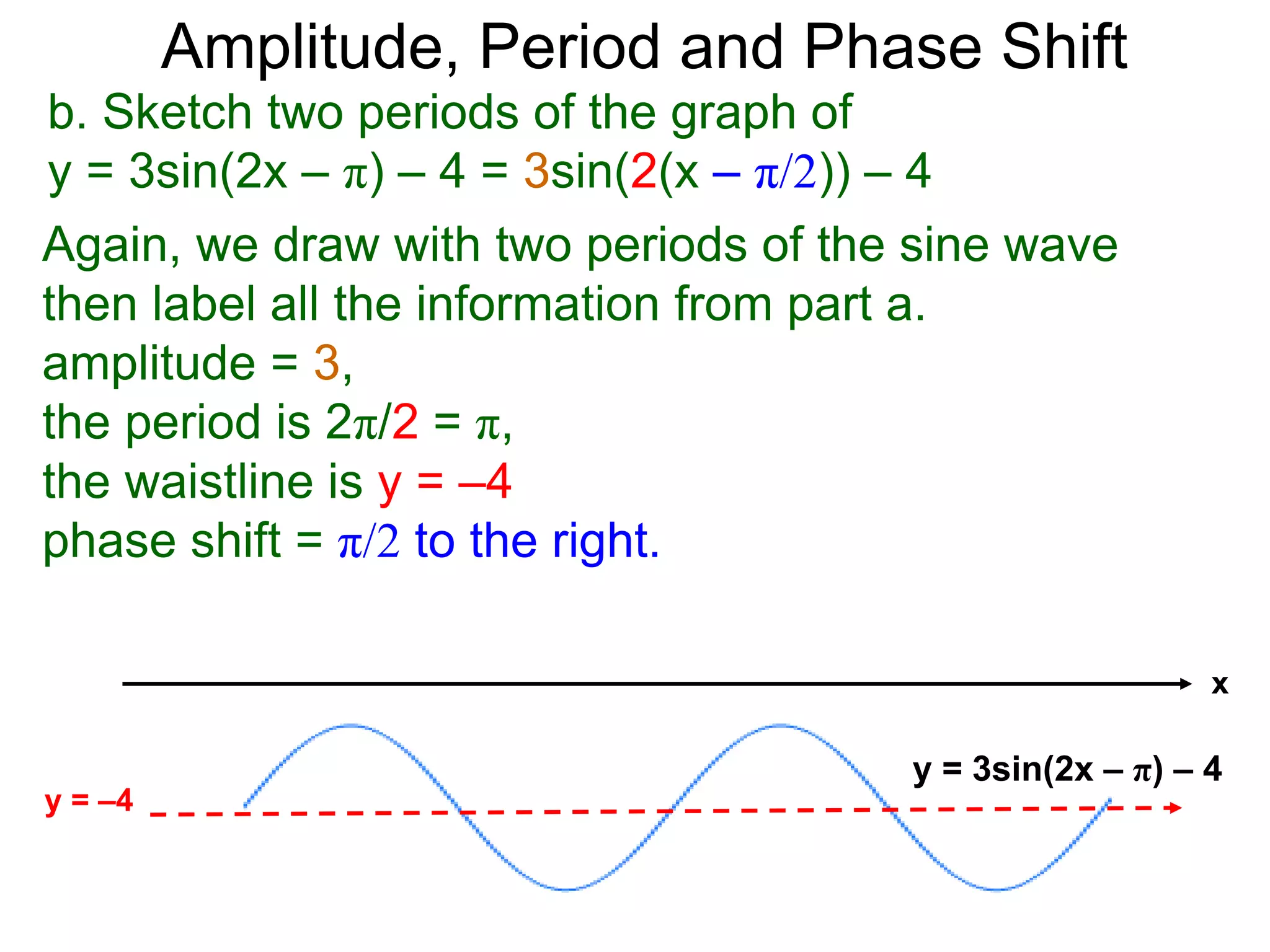 b. Sketch two periods of the graph of
y = 3sin(2x – π) – 4 = 3sin(2(x – π/2)) – 4
Again, we draw with two periods of the sine wave
then label all the information from part a.
amplitude = 3,
the period is 2π/2 = π,
the waistline is y = –4
phase shift = π/2 to the right.
y = –4
y = 3sin(2x – π) – 4
x
Amplitude, Period and Phase Shift
 