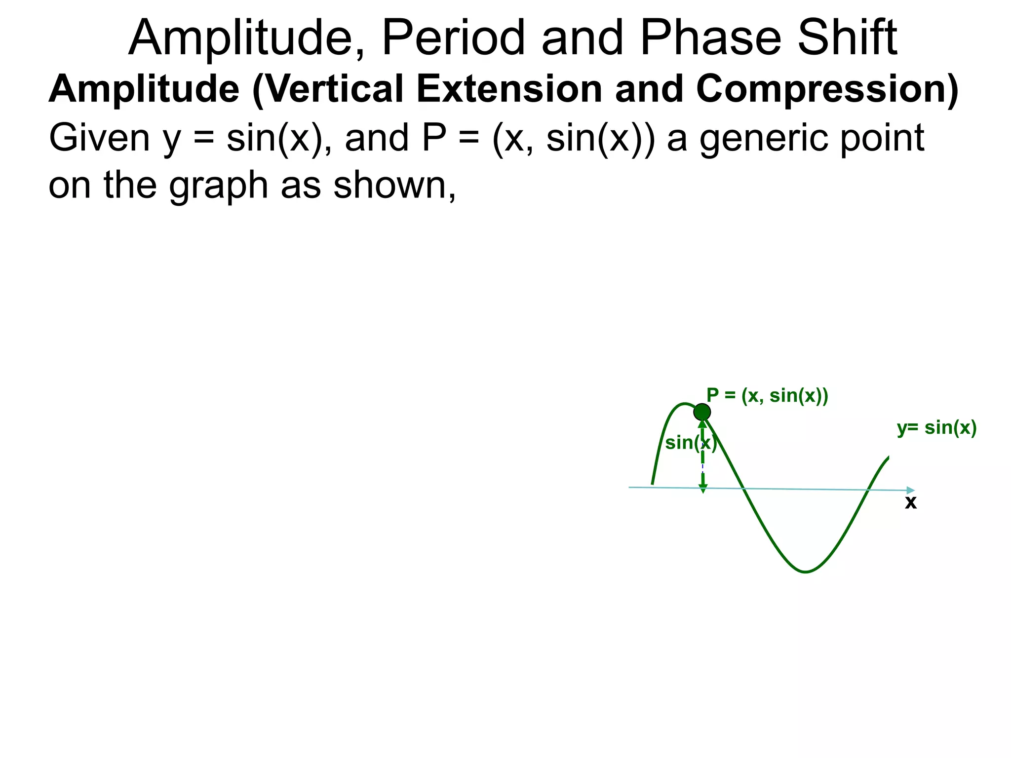 Given y = sin(x), and P = (x, sin(x)) a generic point
on the graph as shown,
Amplitude (Vertical Extension and Compression)
P = (x, sin(x))
y= sin(x)
sin(x)
x
Amplitude, Period and Phase Shift
 