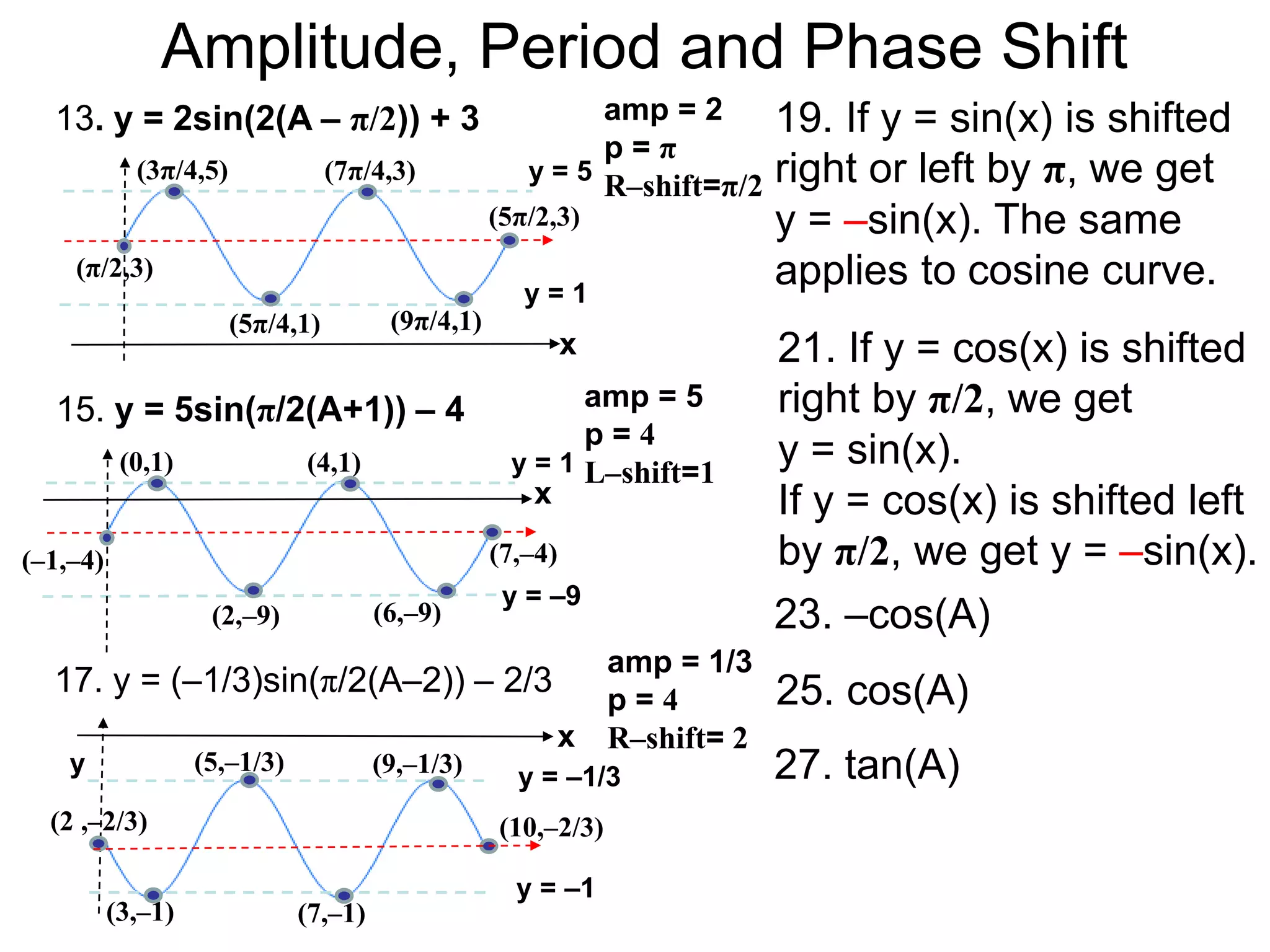 Amplitude, Period and Phase Shift
13. y = 2sin(2(A – π/2)) + 3
15. y = 5sin(π/2(A+1)) – 4
17. y = (–1/3)sin(π/2(A–2)) – 2/3
y = 5
y = 1
(5π/4,1)
(3π/4,5) (7π/4,3)
(9π/4,1)
amp = 2
p = π
R–shift=π/2
(π/2,3)
(5π/2,3)
y = 1
y = –9
(2,–9)
(0,1) (4,1)
(6,–9)
amp = 5
p = 4
L–shift=1
(–1,–4) (7,–4)
amp = 1/3
p = 4
R–shift= 2
y = –1/3y
y = –1
(3,–1)
(2 ,–2/3)
(5,–1/3)
(7,–1)
(9,–1/3)
(10,–2/3)
x
x
x
19. If y = sin(x) is shifted
right or left by π, we get
y = –sin(x). The same
applies to cosine curve.
21. If y = cos(x) is shifted
right by π/2, we get
y = sin(x).
If y = cos(x) is shifted left
by π/2, we get y = –sin(x).
23. –cos(A)
25. cos(A)
27. tan(A)
 