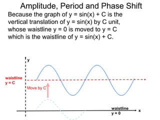 11. amplitude, phase shift and period of trig formulas-x | PPTX