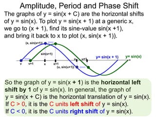 11. amplitude, phase shift and period of trig formulas-x | PPTX