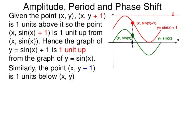 11 Amplitude Phase Shift And Period Of Trig Formulas X