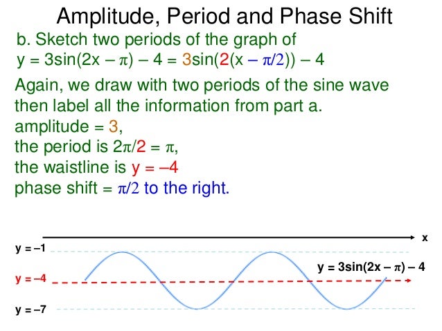 11 Amplitude Phase Shift And Period Of Trig Formulas X 11 Amplitude Phase Shift And Period Of Trig Formulas X