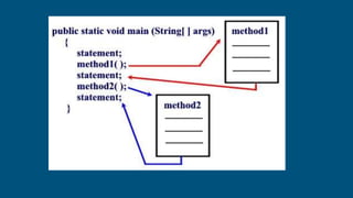 11. java methods | PPTX