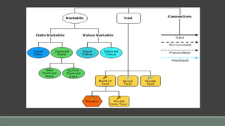 Model builder in ARC GIS | PPTX