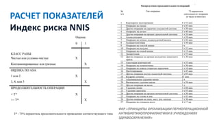 РАСЧЕТ ПОКАЗАТЕЛЕЙ
Индекс риска NNIS
ФКР «ПРИНЦИПЫ ОРГАНИЗАЦИИ ПЕРИОПЕРАЦИОННОЙ
АНТИБИОТИКОПРОФИЛАКТИКИ В УЧРЕЖДЕНИЯХ
ЗДРАВООХРАНЕНИЯ»
 