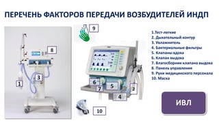 1.Тест-легкие
2. Дыхательный контур
3. Увлажнитель
4. Бактериальные фильтры
5. Клапаны вдоха
6. Клапан выдоха
7. Влагосборник клапана выдоха
8. Панель управления
9. Руки медицинского персонала
10. Маска
ИВЛ
ПЕРЕЧЕНЬ ФАКТОРОВ ПЕРЕДАЧИ ВОЗБУДИТЕЛЕЙ ИНДП
2
4
5
6
7
1
0
1
3
8
10
9
 