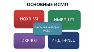 ИОХВ-SSI ИМВП-UTI
ИКР-BSI ИНДП-PNEU
ОСНОВНЫЕ ИСМП
Большая четверка
ИСМП
 