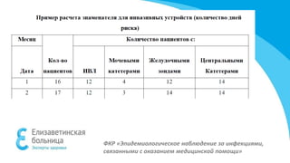 ФКР «Эпидемиологическое наблюдение за инфекциями,
связанными с оказанием медицинской помощи»
 
