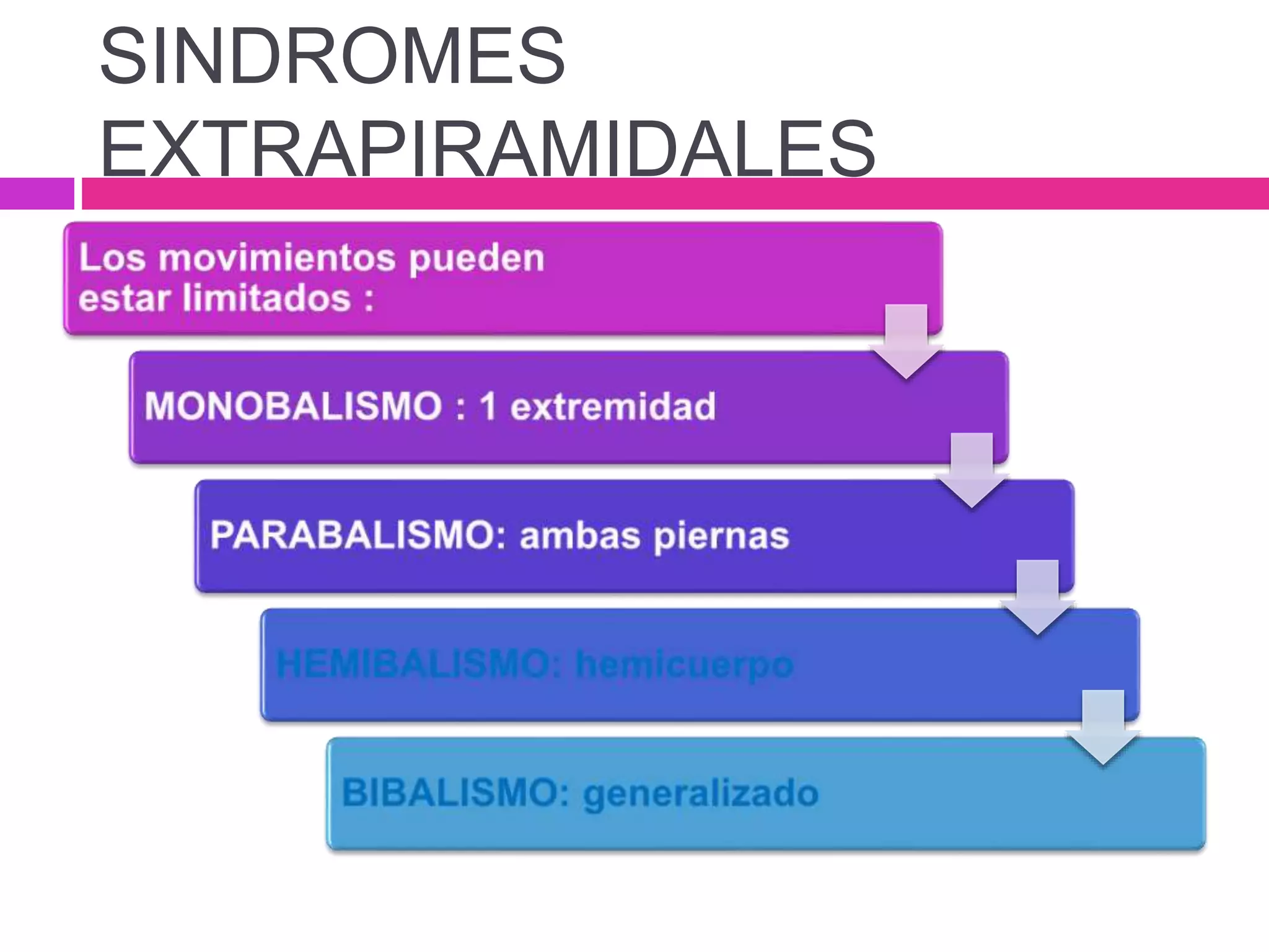 SINDROMES
EXTRAPIRAMIDALES
 