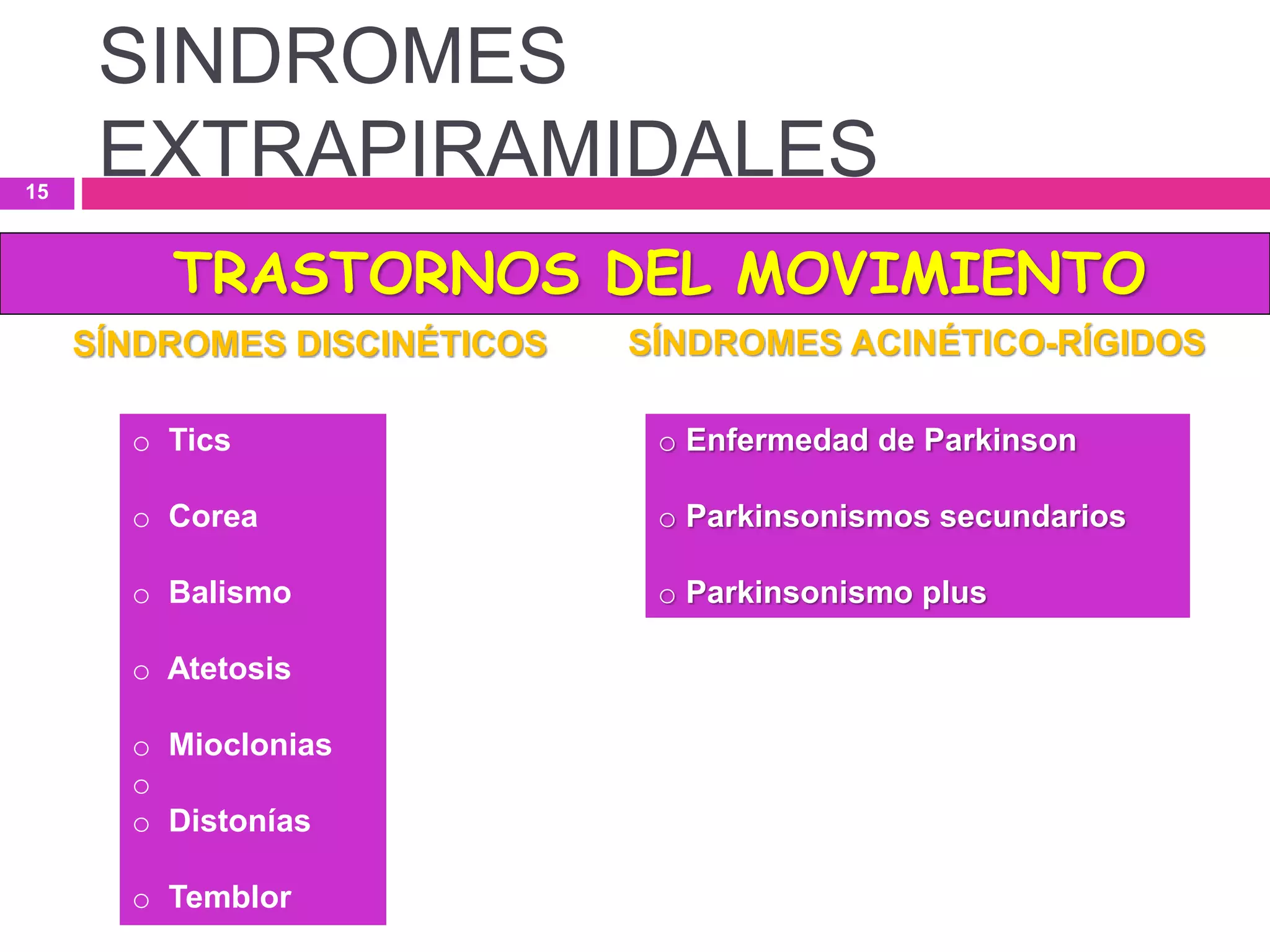 o Enfermedad de Parkinson
o Parkinsonismos secundarios
o Parkinsonismo plus
TRASTORNOS DEL MOVIMIENTO
o Tics
o Corea
o Balismo
o Atetosis
o Mioclonias
o
o Distonías
o Temblor
SÍNDROMES DISCINÉTICOS SÍNDROMES ACINÉTICO-RÍGIDOS
SINDROMES
EXTRAPIRAMIDALES15
 