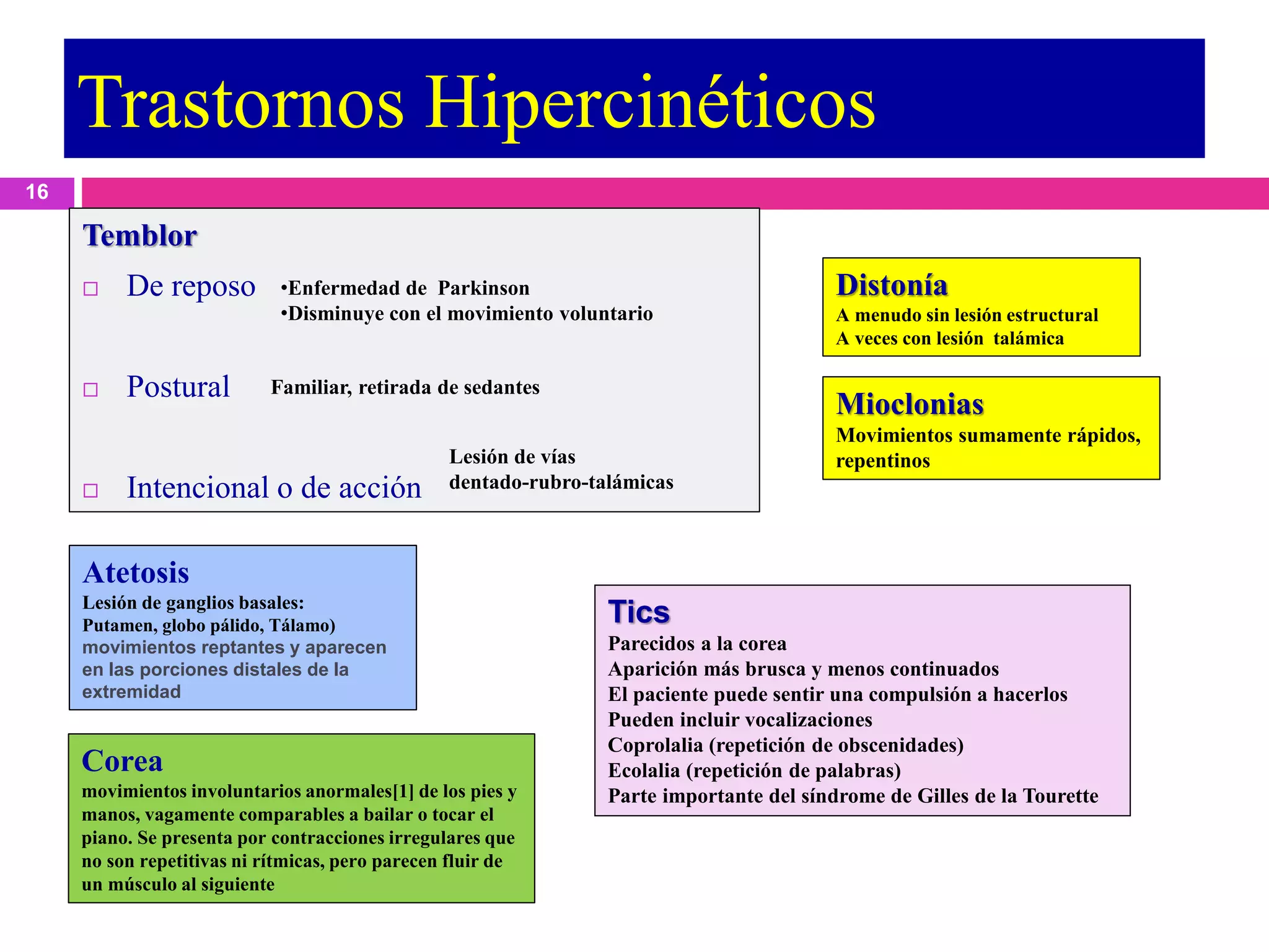 Trastornos Hipercinéticos
Temblor
 De reposo
 Postural
 Intencional o de acción
•Enfermedad de Parkinson
•Disminuye con el movimiento voluntario
Familiar, retirada de sedantes
Lesión de vías
dentado-rubro-talámicas
Atetosis
Lesión de ganglios basales:
Putamen, globo pálido, Tálamo)
movimientos reptantes y aparecen
en las porciones distales de la
extremidad
Distonía
A menudo sin lesión estructural
A veces con lesión talámica
Tics
Parecidos a la corea
Aparición más brusca y menos continuados
El paciente puede sentir una compulsión a hacerlos
Pueden incluir vocalizaciones
Coprolalia (repetición de obscenidades)
Ecolalia (repetición de palabras)
Parte importante del síndrome de Gilles de la Tourette
Mioclonias
Movimientos sumamente rápidos,
repentinos
Corea
movimientos involuntarios anormales[1] de los pies y
manos, vagamente comparables a bailar o tocar el
piano. Se presenta por contracciones irregulares que
no son repetitivas ni rítmicas, pero parecen fluir de
un músculo al siguiente
16
 