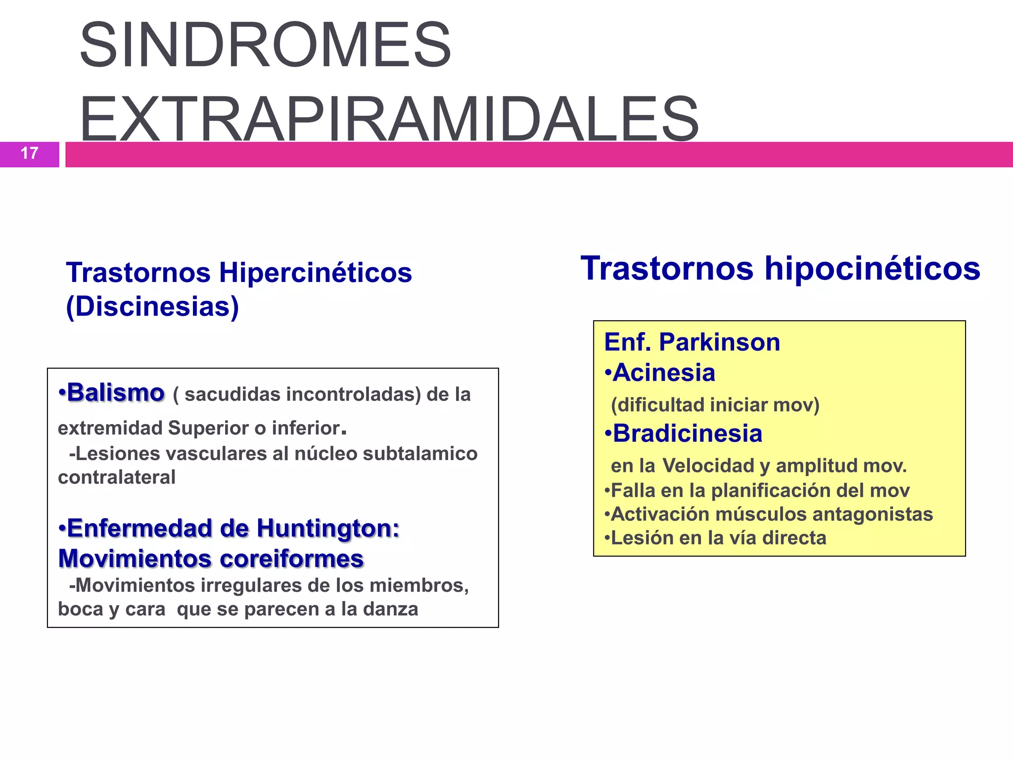 Enf. Parkinson
•Acinesia
(dificultad iniciar mov)
•Bradicinesia
en la Velocidad y amplitud mov.
•Falla en la planificación del mov
•Activación músculos antagonistas
•Lesión en la vía directa
•Balismo ( sacudidas incontroladas) de la
extremidad Superior o inferior.
-Lesiones vasculares al núcleo subtalamico
contralateral
•Enfermedad de Huntington:
Movimientos coreiformes
-Movimientos irregulares de los miembros,
boca y cara que se parecen a la danza
Trastornos hipocinéticosTrastornos Hipercinéticos
(Discinesias)
SINDROMES
EXTRAPIRAMIDALES17
 