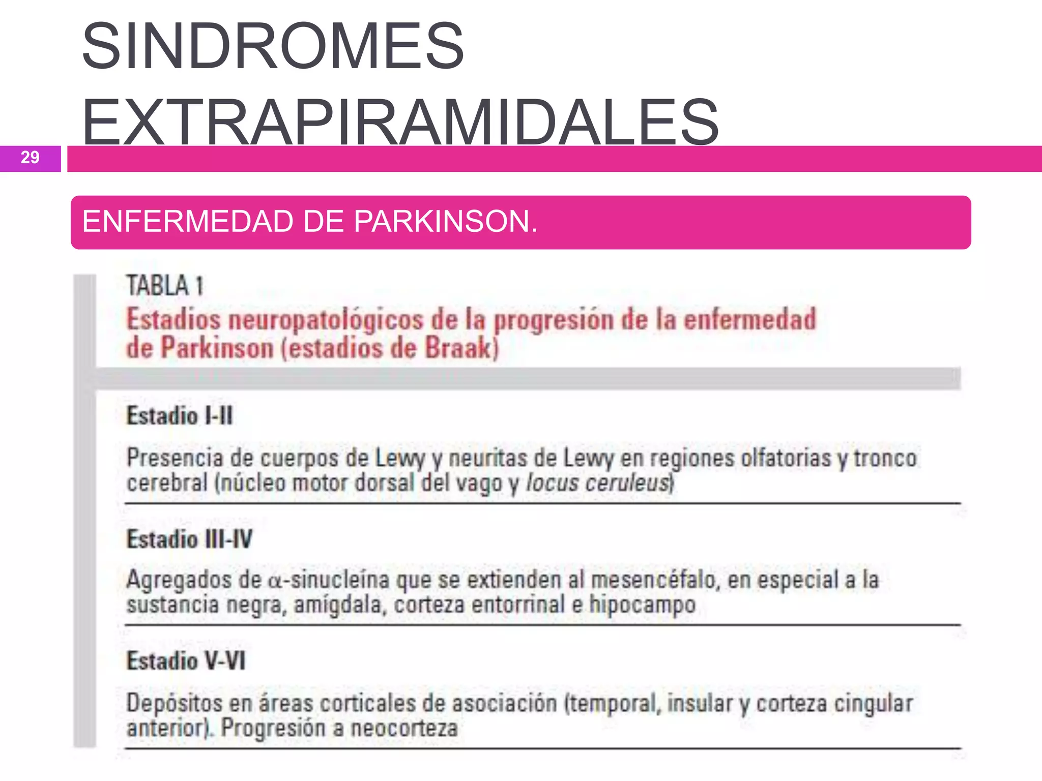 ENFERMEDAD DE PARKINSON.
SINDROMES
EXTRAPIRAMIDALES29
 