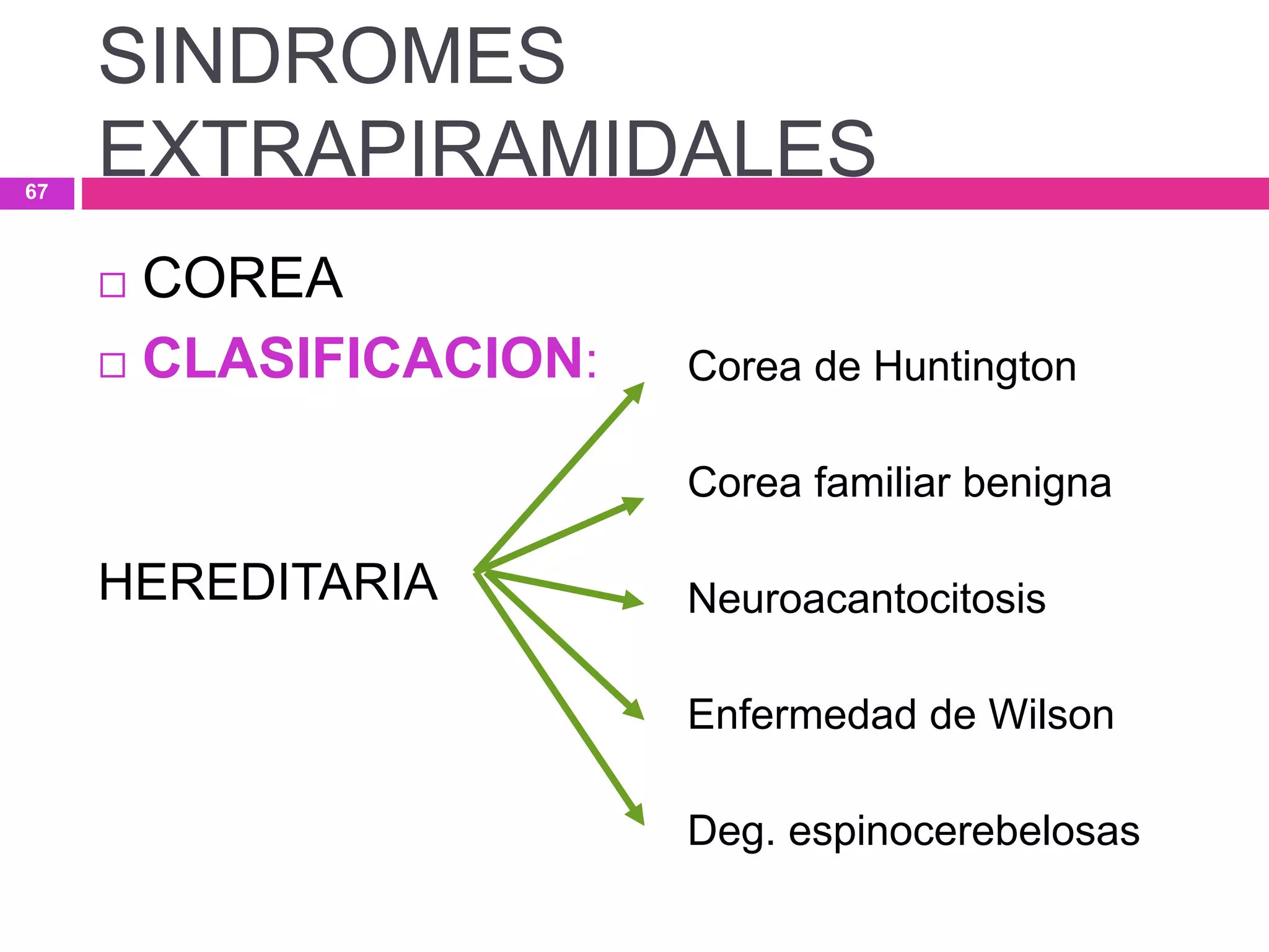  COREA
 CLASIFICACION:
HEREDITARIA
Corea de Huntington
Corea familiar benigna
Neuroacantocitosis
Enfermedad de Wilson
Deg. espinocerebelosas
SINDROMES
EXTRAPIRAMIDALES67
 