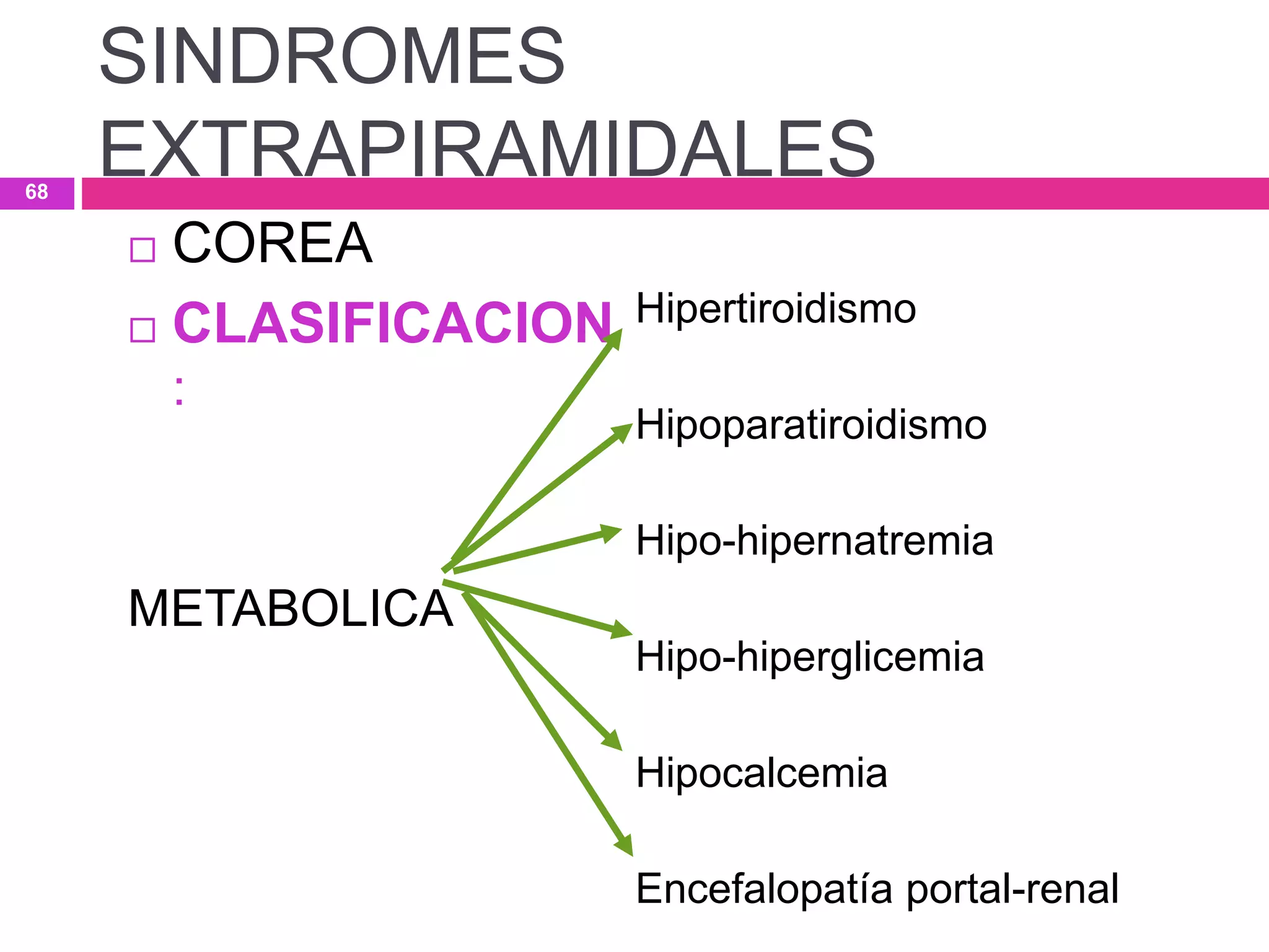  COREA
 CLASIFICACION
:
METABOLICA
Hipertiroidismo
Hipoparatiroidismo
Hipo-hipernatremia
Hipo-hiperglicemia
Hipocalcemia
Encefalopatía portal-renal
SINDROMES
EXTRAPIRAMIDALES68
 
