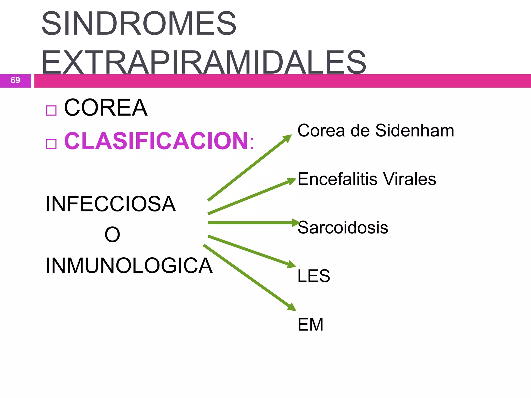  COREA
 CLASIFICACION:
INFECCIOSA
O
INMUNOLOGICA
Corea de Sidenham
Encefalitis Virales
Sarcoidosis
LES
EM
SINDROMES
EXTRAPIRAMIDALES69
 