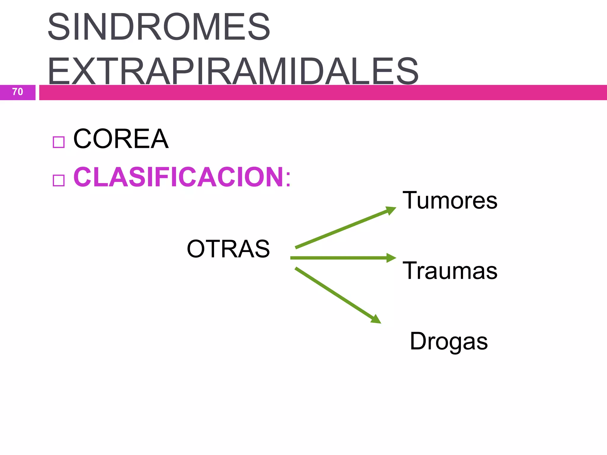  COREA
 CLASIFICACION:
OTRAS
Tumores
Traumas
Drogas
SINDROMES
EXTRAPIRAMIDALES70
 