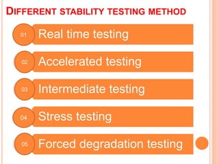 DIFFERENT STABILITY TESTING METHOD
Real time testing
Accelerated testing
Intermediate testing
Stress testing
Forced degradation testing
01
02
03
04
05
 