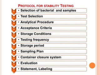 PROTOCOL FOR STABILITY TESTING
01 • Selection of bacterial and samples
02 • Test Selection
03 • Analytical Procedure
04 • Acceptance Criteria
05 • Storage Conditions
06 • Testing frequency
07 • Storage period
08 • Sampling Plan
09 • Container closure system
10 • Evaluation
11 • Statement, Labeling
 