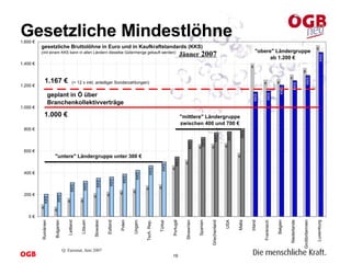 Gesetzliche Mindestlöhne Q: Eurostat, Juni 2007 Jänner  2007 
