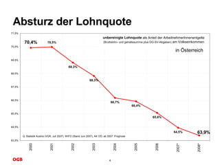 Absturz der Lohnquote in Österreich 