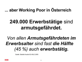 ... aber Working Poor in Österreich Quelle: Statistik Austria EU-SILC 2005 249.000 Erwerbstätige  sind  armutsgefährdet. Von allen  Armutsgefährdeten im Erwerbsalter  sind fast  die Hälfte  (45 %) auch  erwerbstätig. 