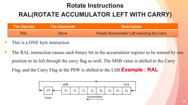 LOGICAL OPERATIONS IN 8085 MICROPROCESSOR | PPT