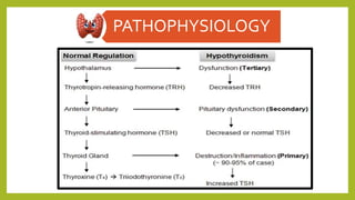 PATHOPHYSIOLOGY
 