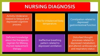 NURSING DIAGNOSIS
Activity intolerance
related to fatigue and
depressed cognitive
process.
Risk for imbalanced body
temperature.
Constipation related to
depressed
gastrointestinal function
Deficient knowledge
about the therapeutic
regimen for lifelong
thyroid replacement
therapy
Ineffective breathing
pattern related to
depressed ventilation
Disturbed thought
processes related to
depressed metabolism
and altered cardiovascular
and respiratory status
 